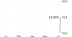RALLYBIO CORPORATION Chart 1 Jahr RALLYBIO CORPORATION Chart 1 Jahr