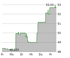 RAMBUS INC Chart 1 Jahr