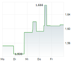 RAMELIUS RESOURCES LIMITED Chart 1 Jahr