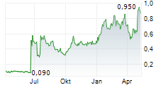 RAMP METALS INC Chart 1 Jahr