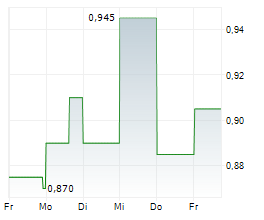 RAMP METALS INC Chart 1 Jahr