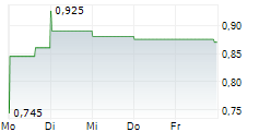 RAMP METALS INC 5-Tage-Chart