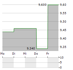 RAMSAY GENERALE DE SANTE Aktie 5-Tage-Chart