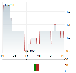 RAMSAY GENERALE DE SANTE Aktie 5-Tage-Chart