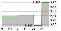 RAMSAY GENERALE DE SANTE 5-Tage-Chart