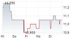 RAMSAY GENERALE DE SANTE 5-Tage-Chart