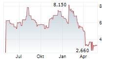 RANPAK HOLDINGS CORP Chart 1 Jahr