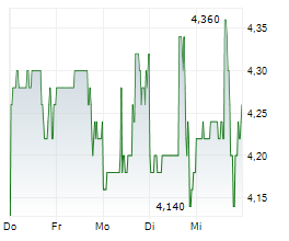 RANPAK HOLDINGS CORP Chart 1 Jahr