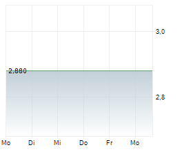 RANPAK HOLDINGS CORP Chart 1 Jahr