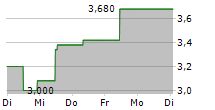 RANPAK HOLDINGS CORP 5-Tage-Chart