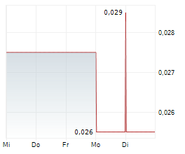 RAPID CRITICAL METALS LIMITED Chart 1 Jahr RAPID CRITICAL METALS LIMITED Chart 1 Jahr