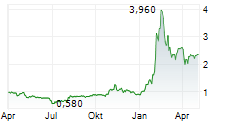 RAPID MICRO BIOSYSTEMS INC Chart 1 Jahr