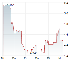 RAPID7 INC Chart 1 Jahr
