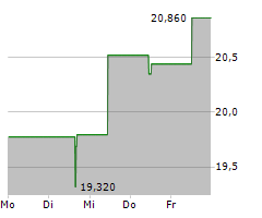 RAPID7 INC Chart 1 Jahr