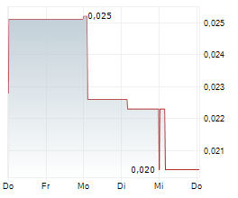 RAPTOR METALS LTD Chart 1 Jahr RAPTOR METALS LTD Chart 1 Jahr