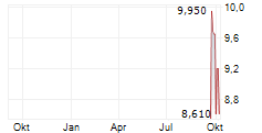 RARE EARTHS AMERICAS INC Chart 1 Jahr