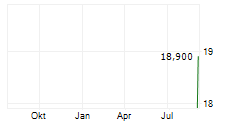 RATHBONES GROUP PLC Chart 1 Jahr