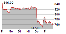 RATIONAL AG 5-Tage-Chart