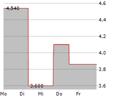 RAYONIER ADVANCED MATERIALS INC Chart 1 Jahr