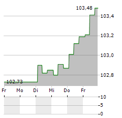 RCI BANQUE Aktie 5-Tage-Chart