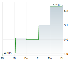 RE/MAX HOLDINGS INC Chart 1 Jahr