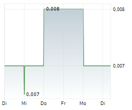 REACH RESOURCES LIMITED Chart 1 Jahr