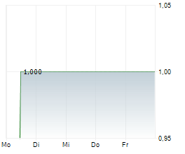 READCREST CAPITAL AG Chart 1 Jahr