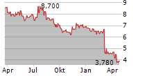 READY CAPITAL CORPORATION Chart 1 Jahr