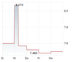 REAKTOR GROUP OYJ Chart 1 Jahr