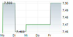 REAKTOR GROUP OYJ 5-Tage-Chart REAKTOR GROUP OYJ 5-Tage-Chart