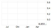REAL ASSET ACQUISITION CORP Chart 1 Jahr REAL ASSET ACQUISITION CORP Chart 1 Jahr