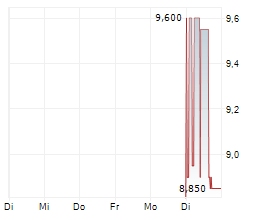 REAL ASSET ACQUISITION CORP Chart 1 Jahr REAL ASSET ACQUISITION CORP Chart 1 Jahr