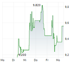 REAL ASSET ACQUISITION CORP Chart 1 Jahr