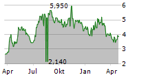 REAL BROKERAGE INC Chart 1 Jahr