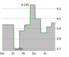 REAL BROKERAGE INC Chart 1 Jahr