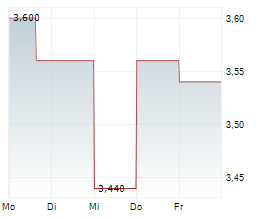 REAL MATTERS INC Chart 1 Jahr