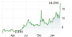 REALLOYS INC Chart 1 Jahr