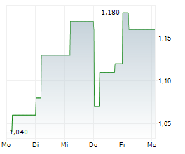 REALORD TECHNOLOGY CO LTD Chart 1 Jahr REALORD TECHNOLOGY CO LTD Chart 1 Jahr