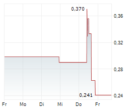 REALPHA TECH CORP Chart 1 Jahr