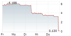 REALPHA TECH CORP 5-Tage-Chart