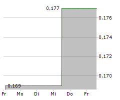 RECCE PHARMACEUTICALS LTD Chart 1 Jahr