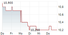 RECKITT BENCKISER GROUP PLC ADR 5-Tage-Chart