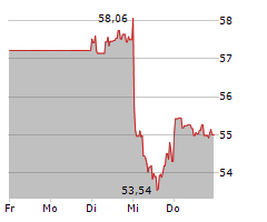 RECKITT BENCKISER GROUP PLC Chart 1 Jahr