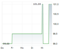 RECONCEPT ENERGIEDEPOT DEUTSCHLAND I Chart 1 Jahr