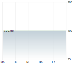 RECONCEPT GMBH Chart 1 Jahr