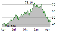 RECRUIT HOLDINGS CO LTD Chart 1 Jahr