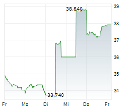 RECRUIT HOLDINGS CO LTD Chart 1 Jahr