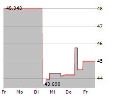 RECRUIT HOLDINGS CO LTD Chart 1 Jahr