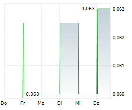 RED PINE EXPLORATION INC Chart 1 Jahr