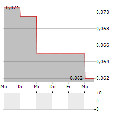 RED PINE EXPLORATION Aktie 5-Tage-Chart